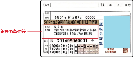 免許証の条件欄